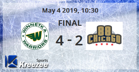 09 Team Winnetka vs 09 Chicago 88's | LEGACY Global Sports 2019 Chicago